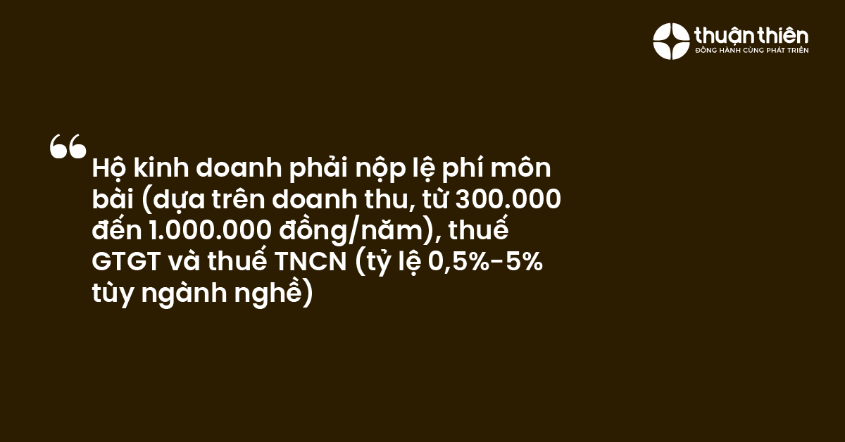 Hộ kinh doanh phải nộp lệ phí môn bài (dựa trên doanh thu, từ 300.000 đến 1.000.000 đồng/năm), thuế GTGT và thuế TNCN (tỷ lệ 0,5%-5% tùy ngành nghề).