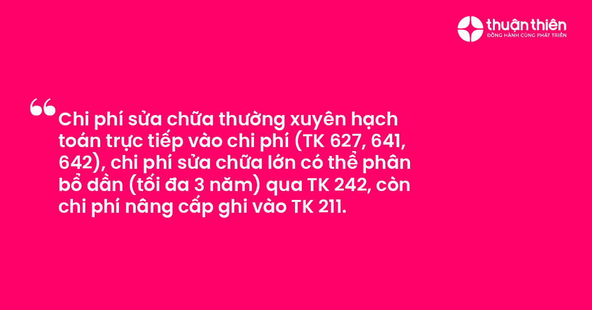 Chi ph&iacute; sửa chữa thường xuy&ecirc;n hạch to&aacute;n trực tiếp v&agrave;o chi ph&iacute; (TK 627, 641, 642), chi ph&iacute; sửa chữa lớn c&oacute; thể ph&acirc;n bổ dần (tối đa 3 năm) qua TK 242, c&ograve;n chi ph&iacute; n&acirc;ng cấp ghi v&agrave;o TK 211.
