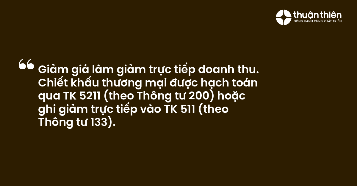 Giảm gi&aacute; l&agrave;m giảm trực tiếp doanh thu. Chiết khấu thương mại được hạch to&aacute;n qua TK 5211 (theo Th&ocirc;ng tư 200) hoặc ghi giảm trực tiếp v&agrave;o TK 511 (theo Th&ocirc;ng tư 133).